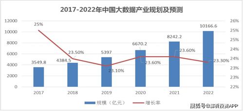 網(wǎng)絡(luò)安全再獲關(guān)注，需求有望快速釋放