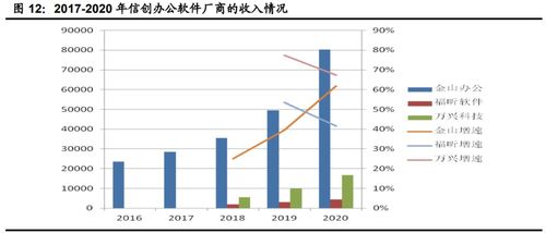 聚焦數(shù)字安全與智能轉(zhuǎn)型 計(jì)算機(jī)行業(yè)下半年投資策略前瞻